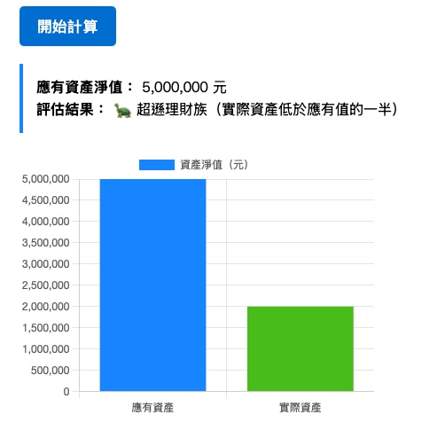 理財能力評估計算機