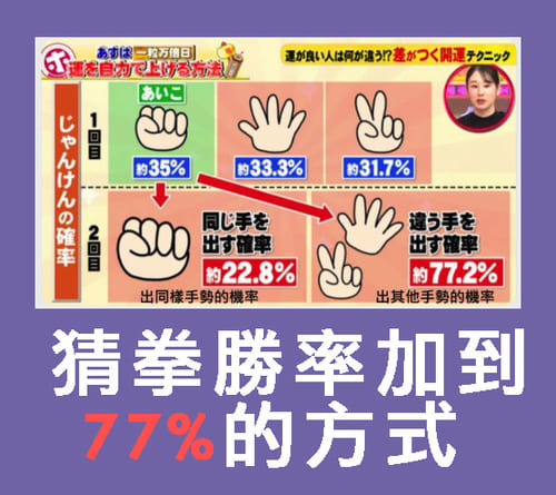 猜拳策略:大幅降低輸的機率