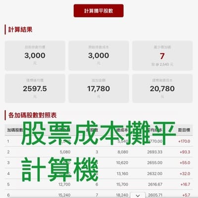 台股攤平計算器